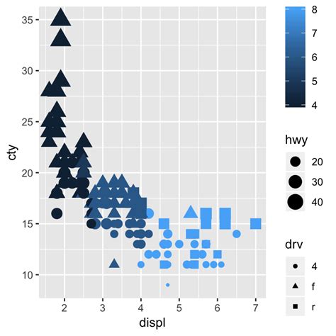 ggplot legend|ggplot legend manual.